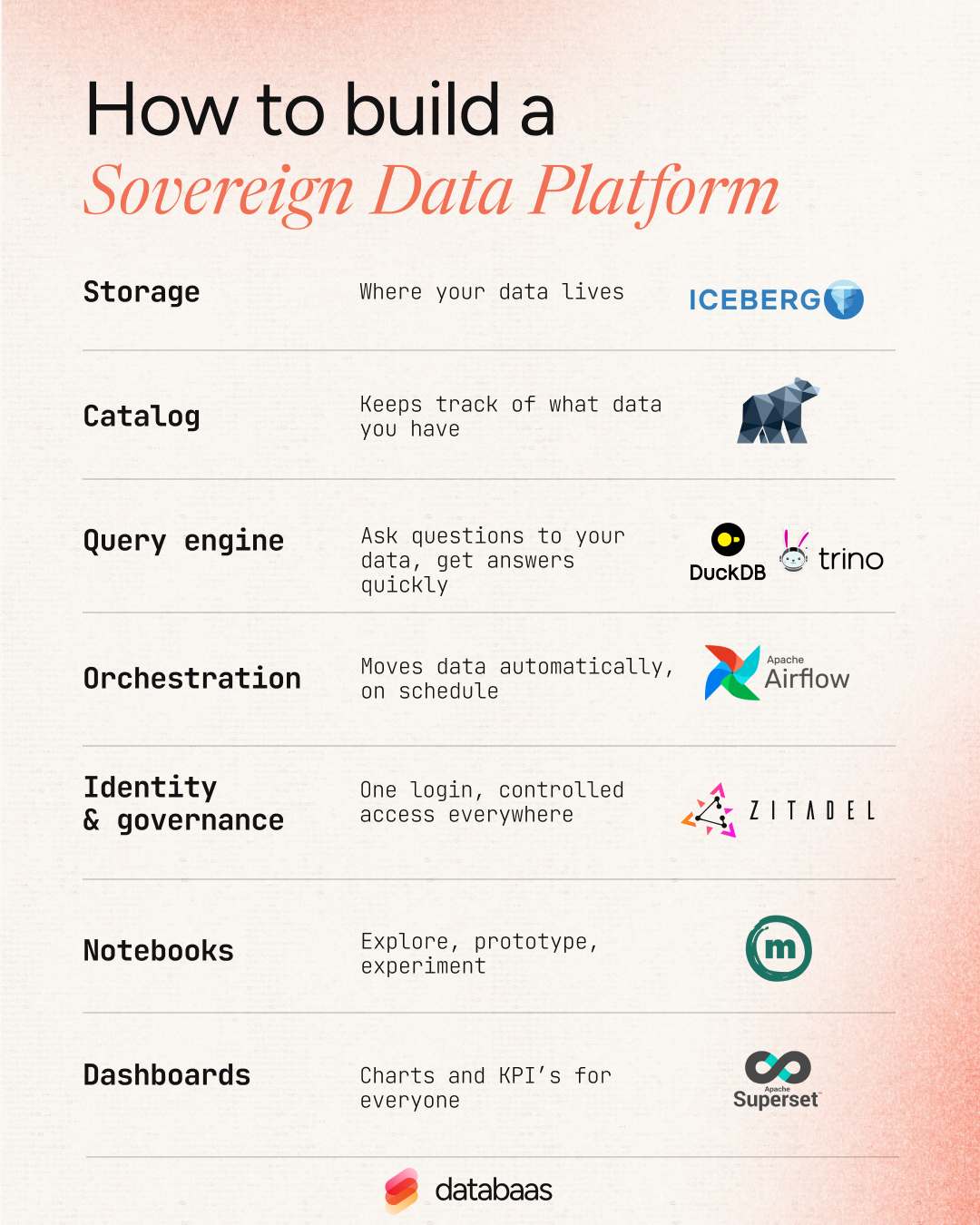 how-to-build-sovereign-data-platform