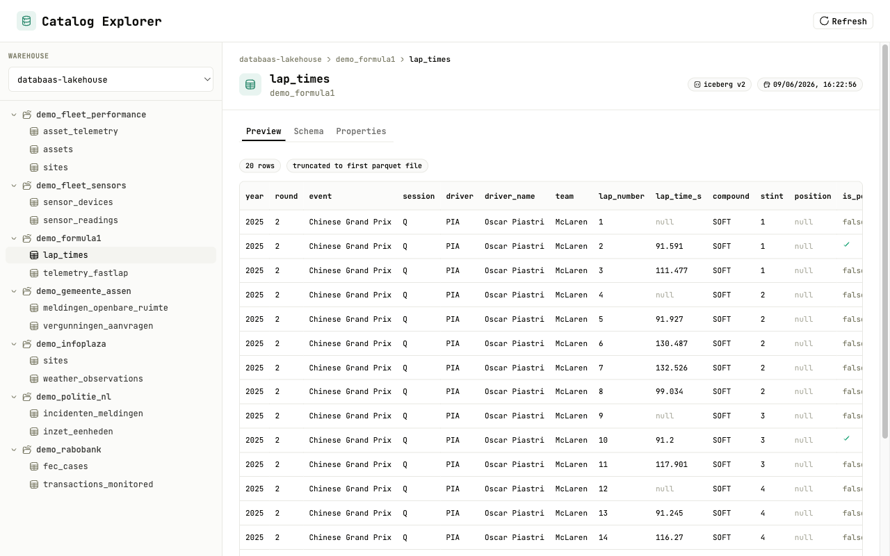 The Databaas catalogue explorer showing Iceberg warehouses, schemas, and a table data preview.