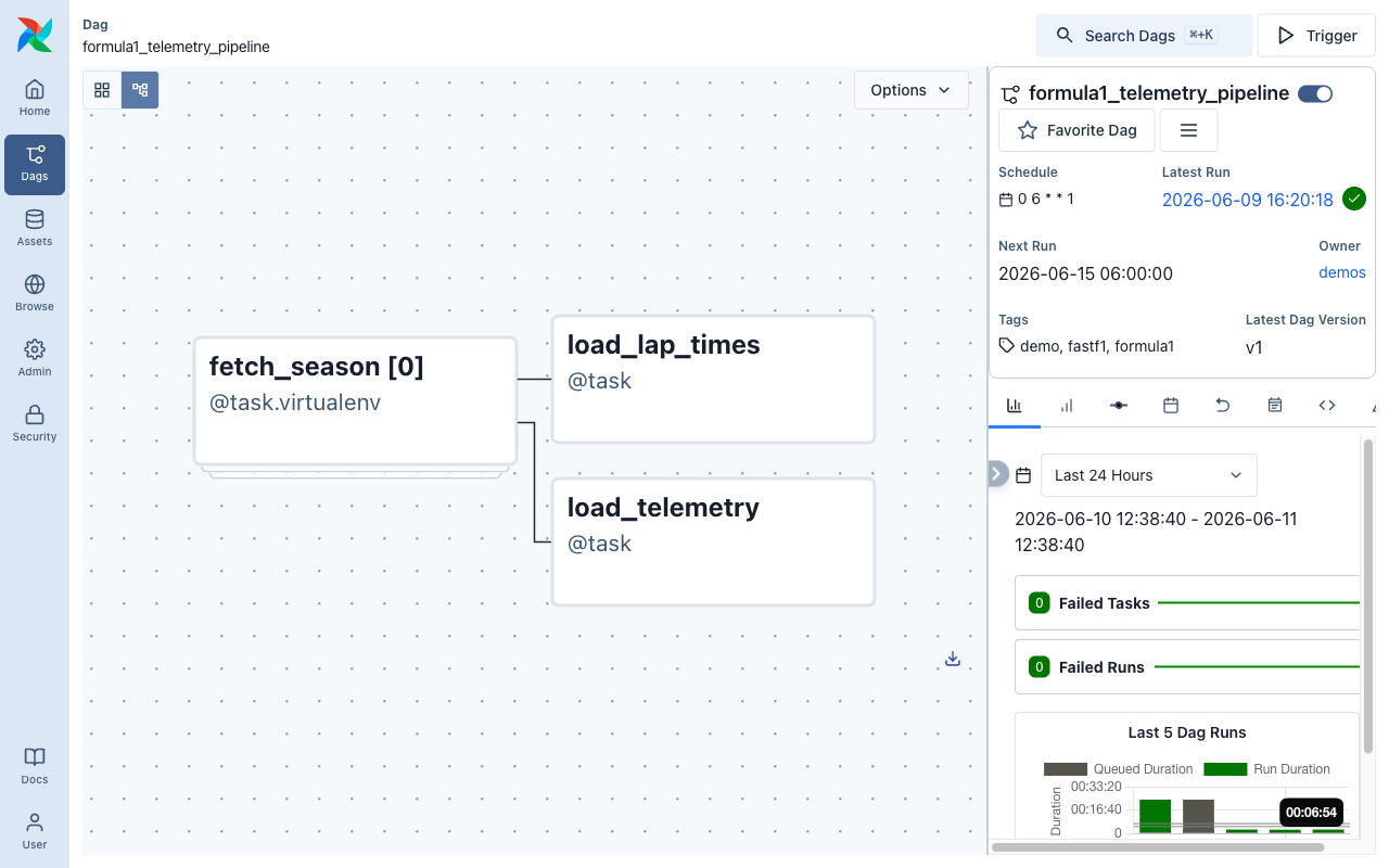 An Airflow DAG in the Databaas pipelines view, with tasks wired together as a graph.