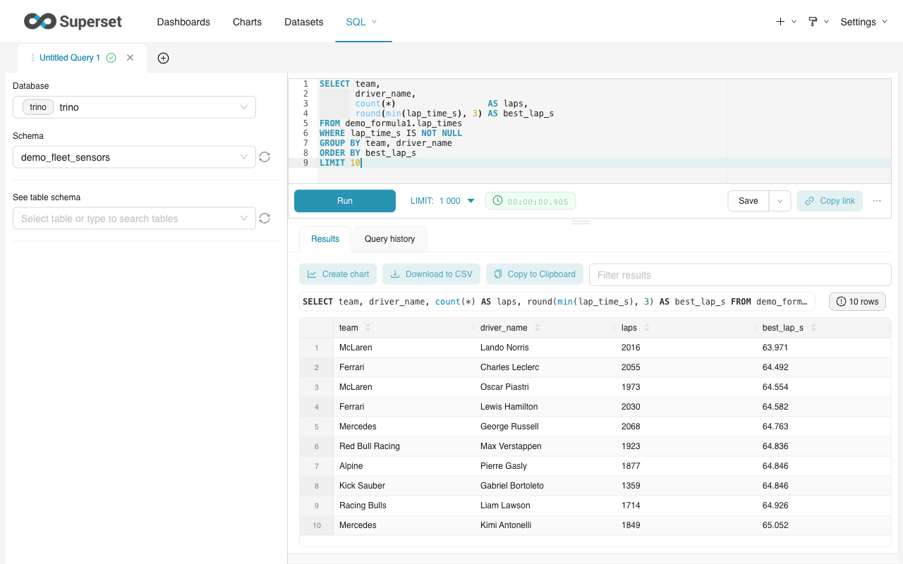 A distributed SQL query running on Trino, joining Iceberg tables with results below.
